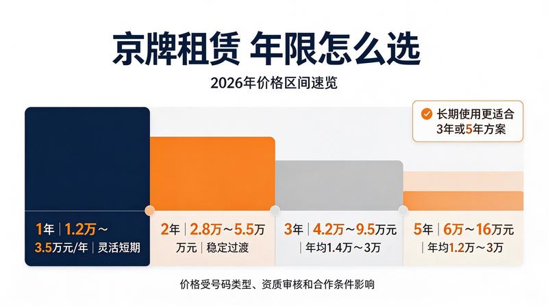 新能源车指标市场趋势